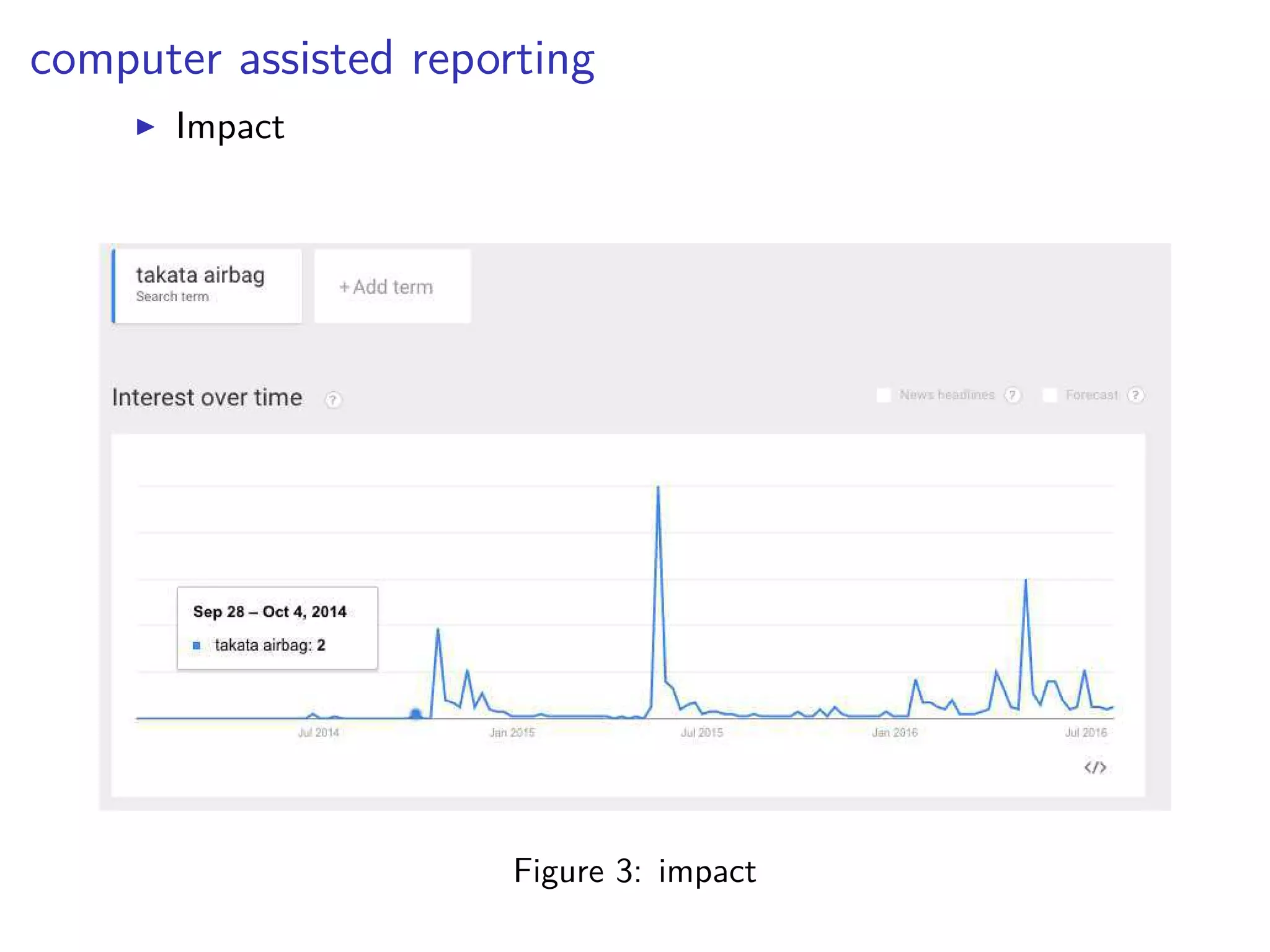 computer assisted reporting
◮ Impact
Figure 3: impact
 