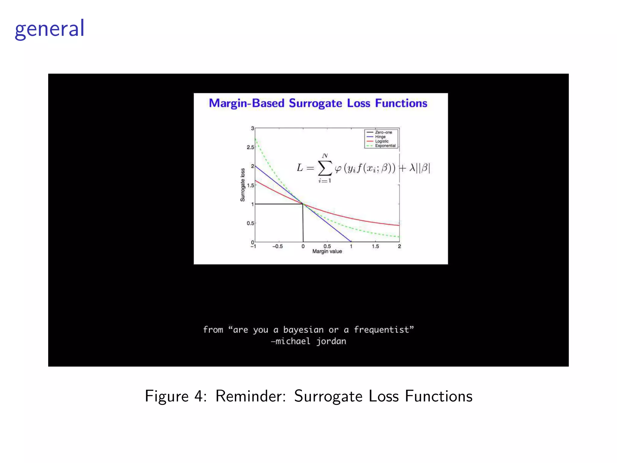 general
Figure 4: Reminder: Surrogate Loss Functions
 