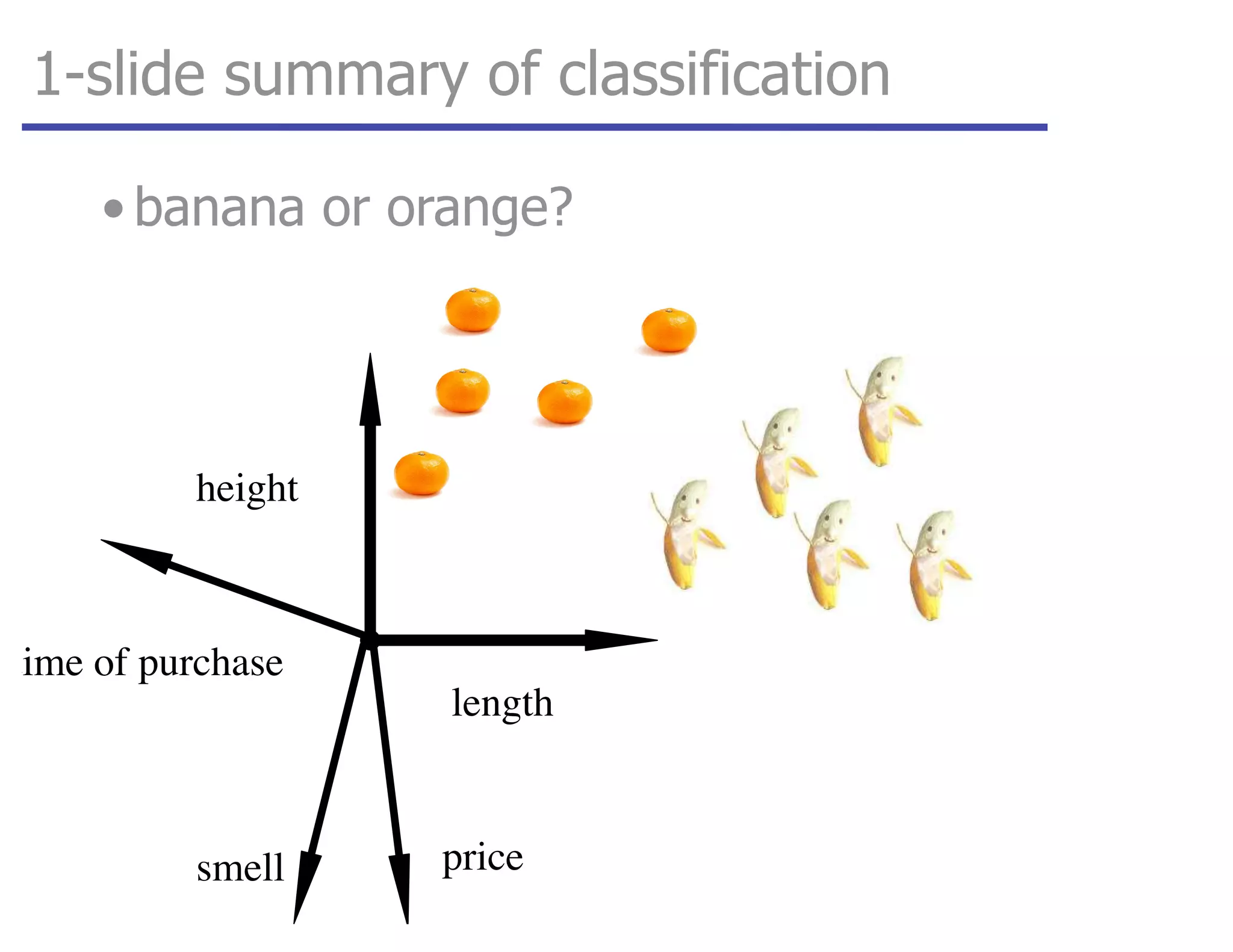 1-slide summary of classification
length
height
pricesmell
time of purchase
• banana or orange?
 