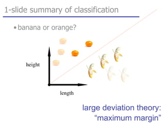1-slide summary of classification
length
height
large deviation theory:
“maximum margin”
• banana or orange?
 