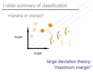 1-slide summary of classification
length
height
large deviation theory:
“maximum margin”
• banana or orange?
 