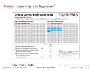 Natural frequencies a la Gigerenzer2
2
http://bit.ly/ggbbc
Jake Hofman (Columbia University) Classiﬁcation: Naive Bayes February 27, 2015 5 / 16
 