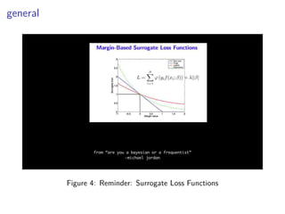 general
Figure 4: Reminder: Surrogate Loss Functions
 