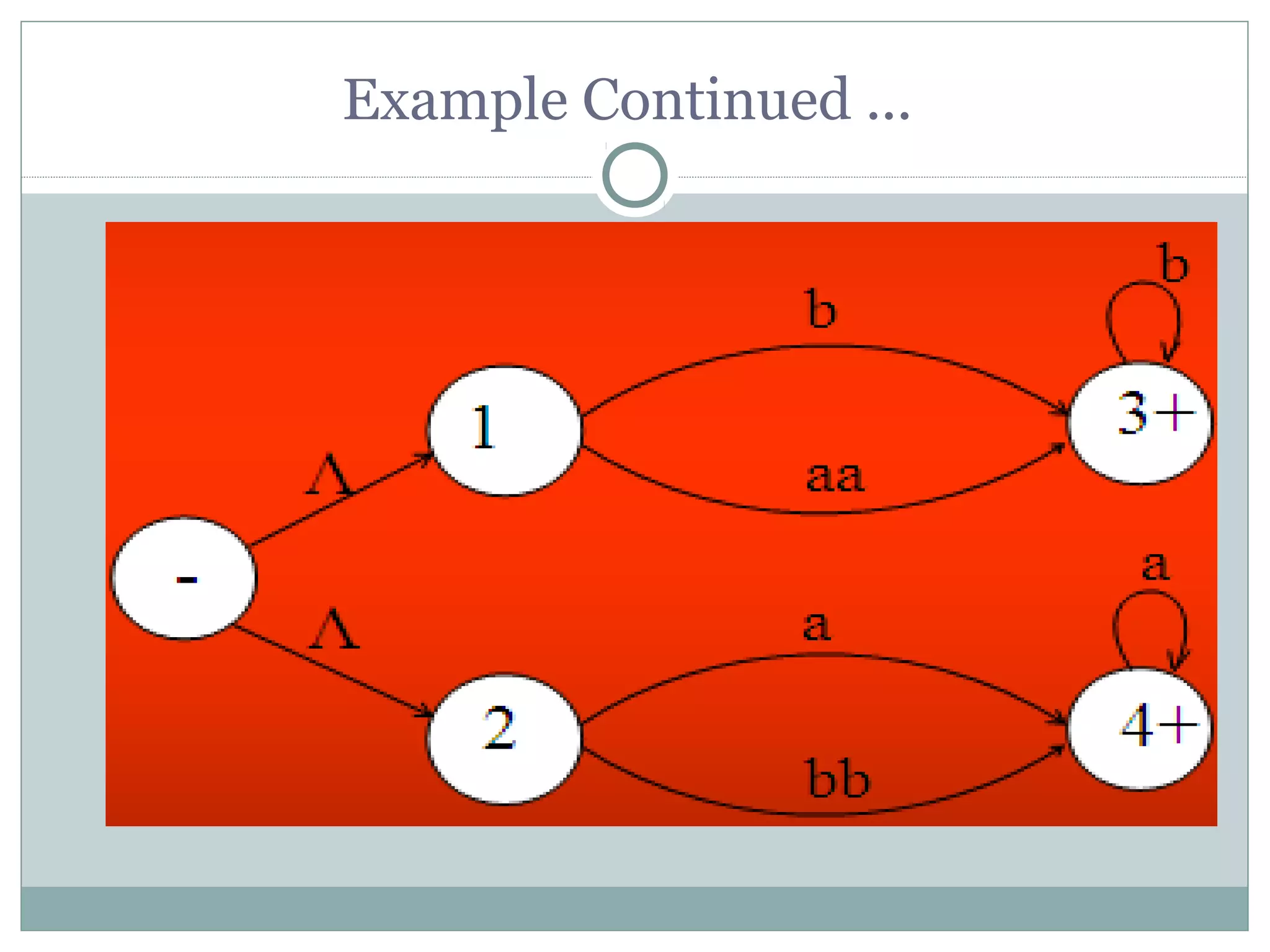 Example Continued ...
 