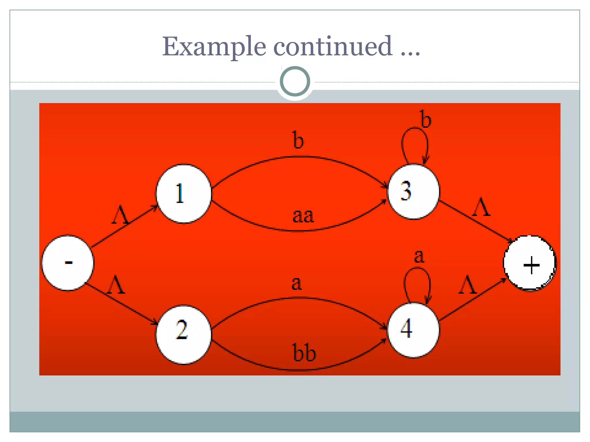 Example continued …
 