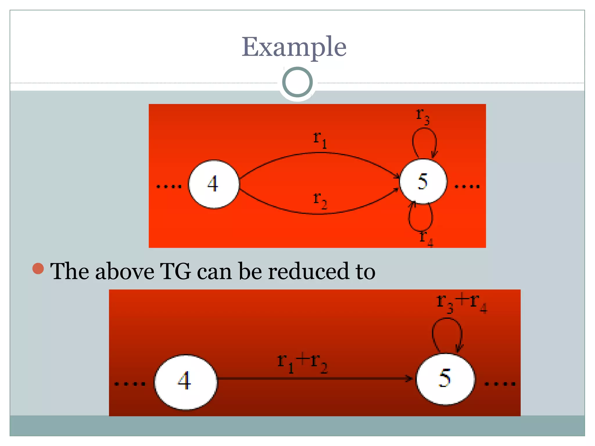 Example
The above TG can be reduced to
 
