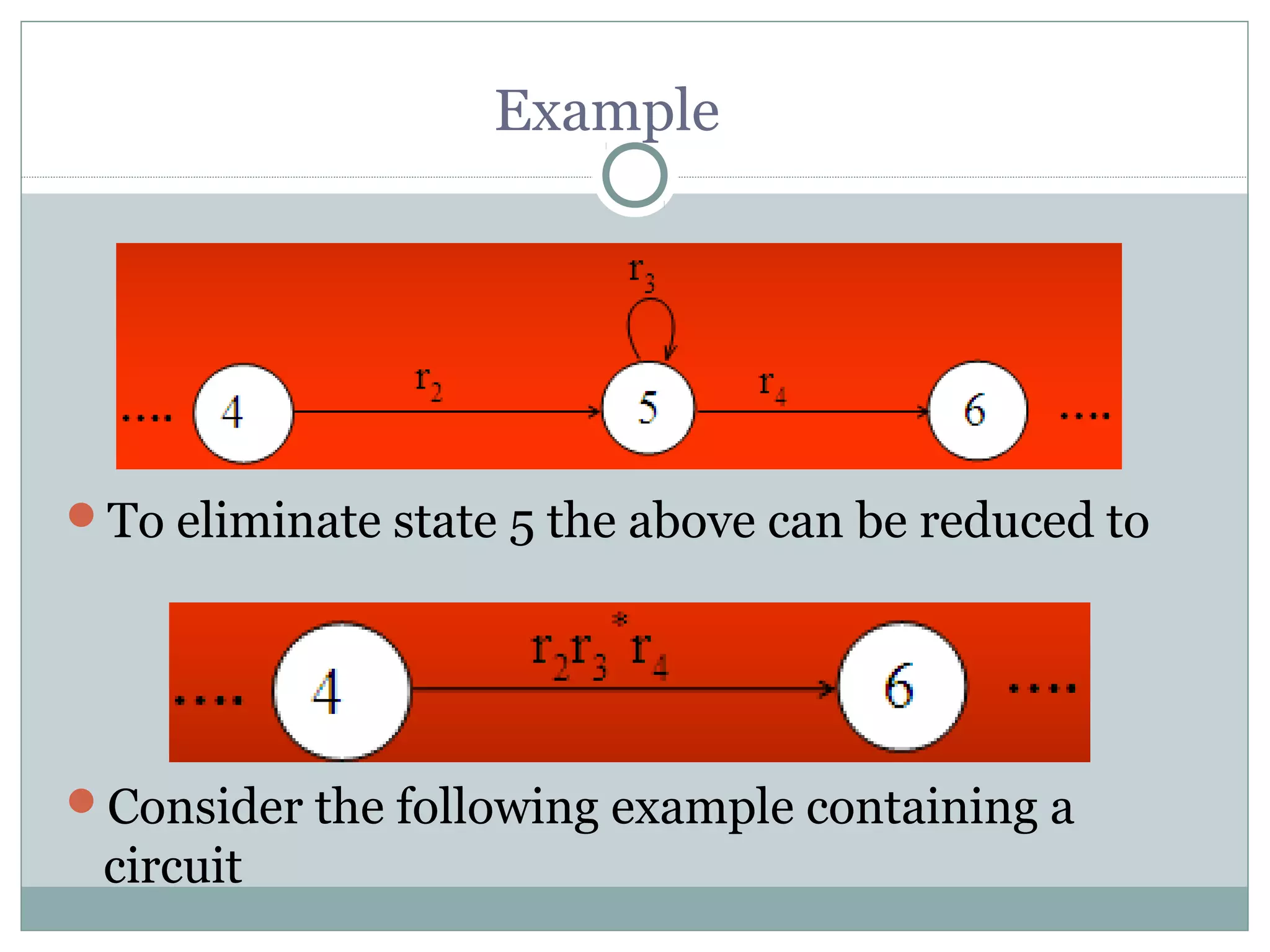 Example
To eliminate state 5 the above can be reduced to
Consider the following example containing a
circuit
 
