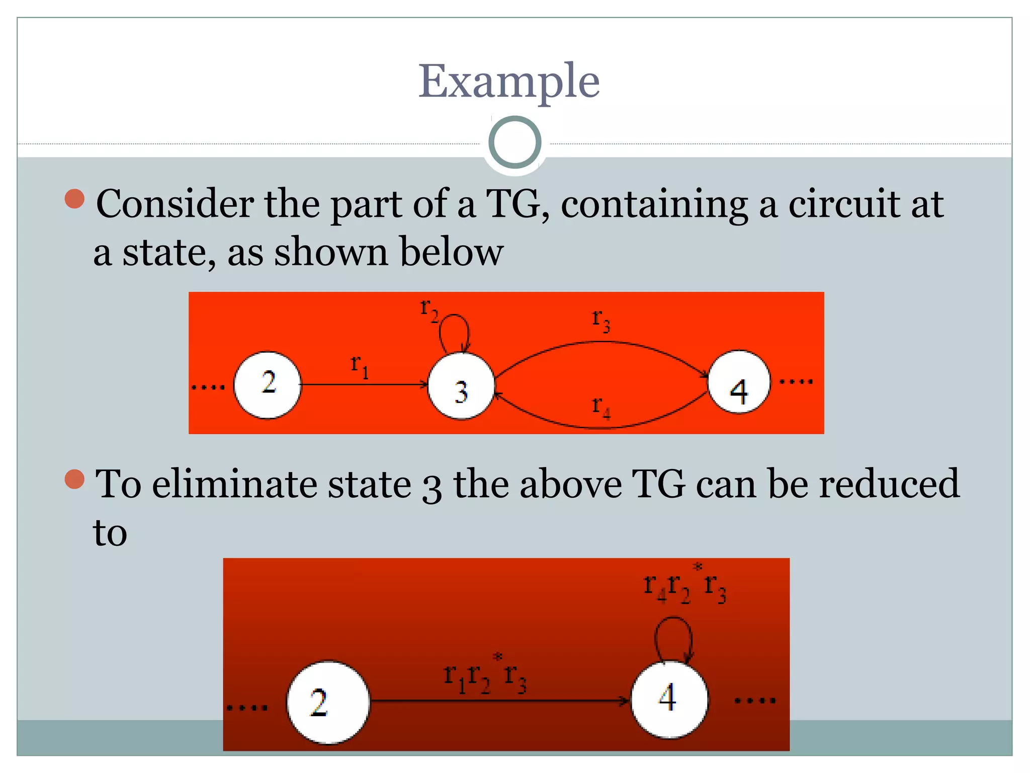 Example
Consider the part of a TG, containing a circuit at
a state, as shown below
To eliminate state 3 the above TG can be reduced
to
 