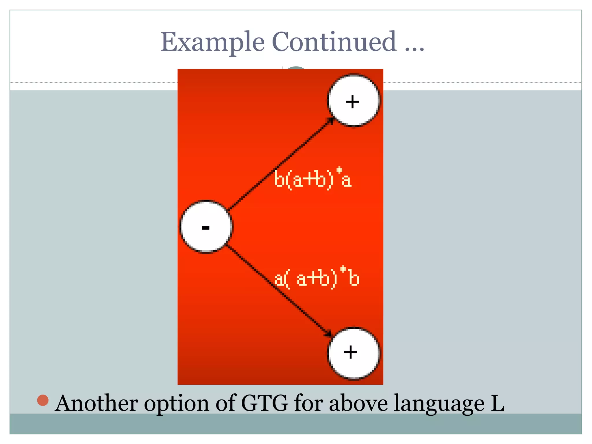 Example Continued …
Another option of GTG for above language L
 