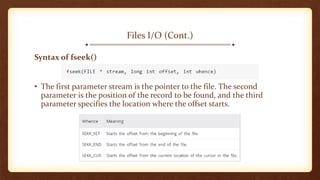 Files I/O (Cont.)
Syntax of fseek()
• The first parameter stream is the pointer to the file. The second
parameter is the position of the record to be found, and the third
parameter specifies the location where the offset starts.
 