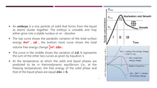 LECTURE OBJECTIVE
At the end of this lecture, one should be able to:
i. Understand the Nucleation Process
ii. Difference between Homogeneous and Heterogeneous Nucleation
iii. Understand difference between planar growth and dendritic growth
18/08/2017MTE/III SEMESTER/MSE/MTE 2101 4
 