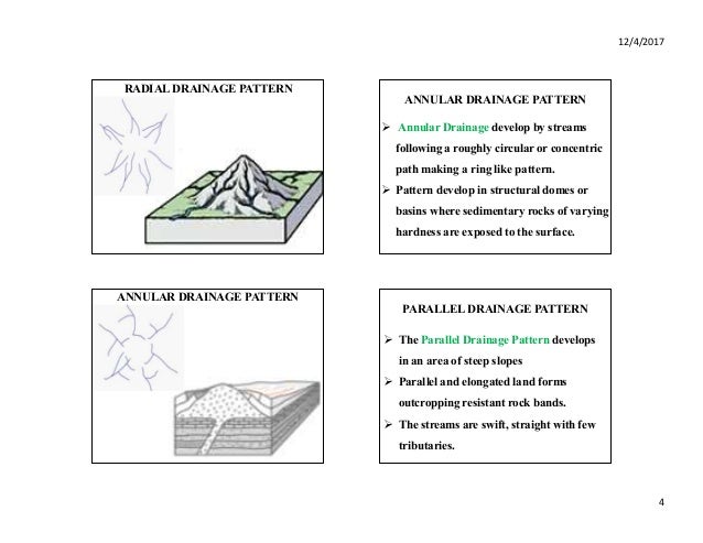 EARTH DRAINAGE PATTERN AND TYPES Cool Annular Drainage Pattern EARTH DRAINAGE PATTERN AND TYPES Cool Annular Drainage Pattern