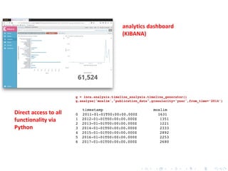 analytics dashboard
(KIBANA)
g = inca.analysis.timeline_analysis.timeline_generator()
g.analyse('moslim',"publication_date",granularity='year',from_time=‘2014’)
timestamp moslim
0 2011-01-01T00:00:00.000Z 1631
1 2012-01-01T00:00:00.000Z 1351
2 2013-01-01T00:00:00.000Z 1221
3 2014-01-01T00:00:00.000Z 2333
4 2015-01-01T00:00:00.000Z 2892
5 2016-01-01T00:00:00.000Z 2253
6 2017-01-01T00:00:00.000Z 2680
Direct access to all
functionality via
Python
 