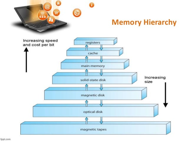 Introduction to Computers Lecture # 8