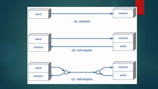 Data Communication & Networks | PPTX