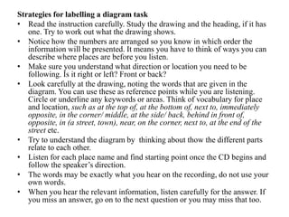 Strategies for labelling a diagram task
• Read the instruction carefully. Study the drawing and the heading, if it has
one. Try to work out what the drawing shows.
• Notice how the numbers are arranged so you know in which order the
information will be presented. It means you have to think of ways you can
describe where places are before you listen.
• Make sure you understand what direction or location you need to be
following. Is it right or left? Front or back?
• Look carefully at the drawing, noting the words that are given in the
diagram. You can use these as reference points while you are listening.
Circle or underline any keywords or areas. Think of vocabulary for place
and location, such as at the top of, at the bottom of, next to, immediately
opposite, in the corner/ middle, at the side/ back, behind in front of,
opposite, in (a street, town), near, on the corner, next to, at the end of the
street etc.
• Try to understand the diagram by thinking about thow the different parts
relate to each other.
• Listen for each place name and find starting point once the CD begins and
follow the speaker’s direction.
• The words may be exactly what you hear on the recording, do not use your
own words.
• When you hear the relevant information, listen carefully for the answer. If
you miss an answer, go on to the next question or you may miss that too.
 