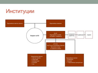 Институции
 