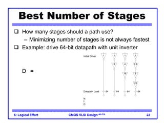 CMOS VLSI Design
CMOS VLSI Design 4th Ed.
6: Logical Effort 22
Best Number of Stages
 How many stages should a path use?
– Minimizing number of stages is not always fastest
 Example: drive 64-bit datapath with unit inverter
D = NF1/N + P
= N(64)1/N + N
1 1 1 1
8 4
16 8
2.8
23
64 64 64 64
Initial Driver
Datapath Load
N:
f:
D:
1
64
65
2
8
18
3
4
15
4
2.8
15.3
Fastest
 