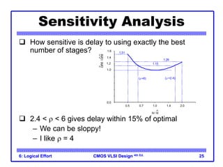 CMOS VLSI Design
CMOS VLSI Design 4th Ed.
6: Logical Effort 25
Sensitivity Analysis
 How sensitive is delay to using exactly the best
number of stages?
 2.4 <  < 6 gives delay within 15% of optimal
– We can be sloppy!
– I like  = 4
1.0
1.2
1.4
1.6
1.0 2.0
0.5 1.4
0.7
N / N
1.15
1.26
1.51
( =2.4)
(=6)
D(N)
/D(N) 0.0
 