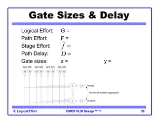 CMOS VLSI Design
CMOS VLSI Design 4th Ed.
6: Logical Effort 28
Gate Sizes & Delay
Logical Effort: G = 1 * 6/3 * 1 = 2
Path Effort: F = GBH = 154
Stage Effort:
Path Delay:
Gate sizes: z = 96*1/5.36 = 18 y = 18*2/5.36 = 6.7
A[3] A[3] A[2] A[2] A[1] A[1] A[0] A[0]
word[0]
word[15]
96 units of wordline capacitance
10 10 10 10 10 10 10 10
y z
y z
1/3
ˆ 5.36
f F
 
ˆ
3 1 4 1 22.1
D f
    
 