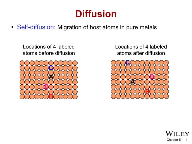 Material science.pptx
