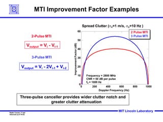 radar 2009 a 12 clutter rejection basics and mti | pdf... lecture 8.pptx