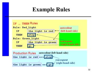 32
Example Rules
 