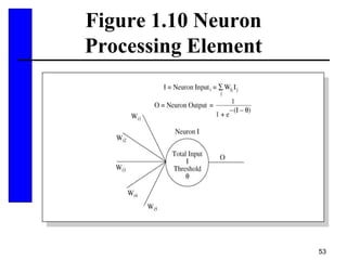 53
Figure 1.10 Neuron
Processing Element
 