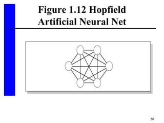 56
Figure 1.12 Hopfield
Artificial Neural Net
 