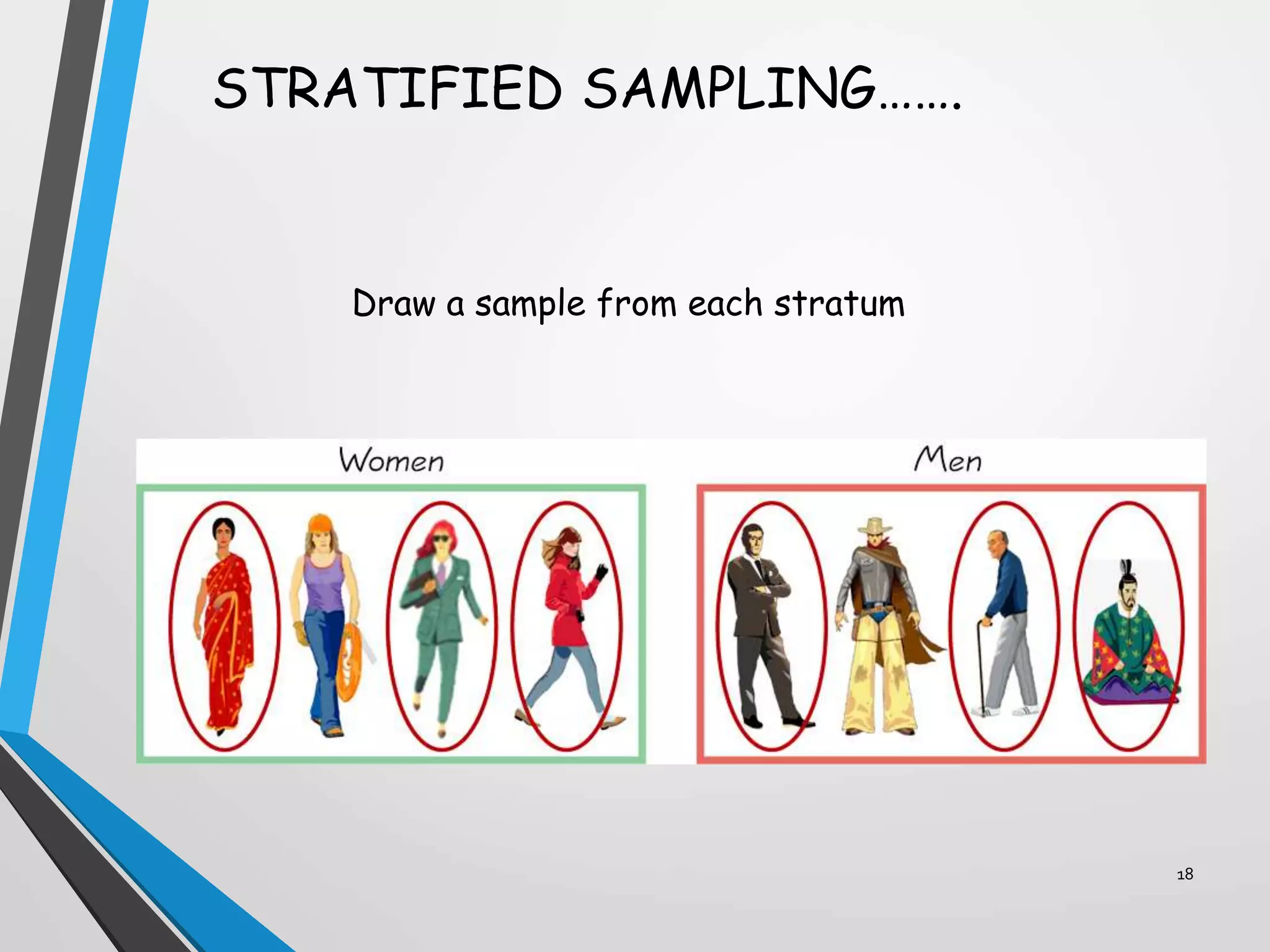 STRATIFIED SAMPLING…….
18
Draw a sample from each stratum
 
