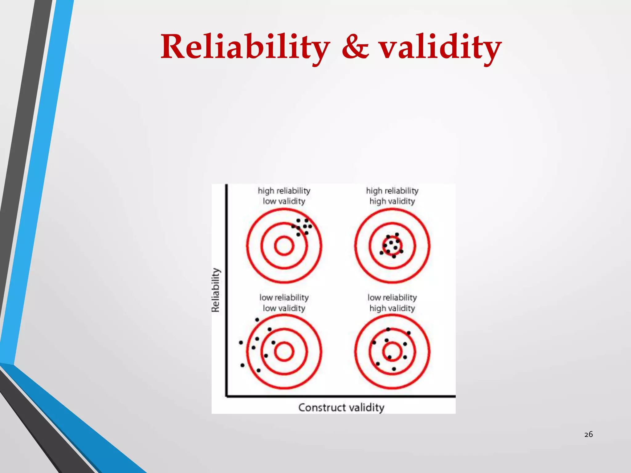 Reliability & validity
26
 