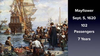Mayflower
Sept. 5, 1620
102
Passengers
7 Years
 