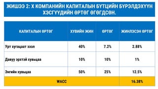 ЖИШЭЭ 2: Х КОМПАНИЙН КАПИТАЛЫН БҮТЦИЙН БҮРЭЛДЭХҮҮН
ХЭСГҮҮДИЙН ӨРТӨГ ӨГӨГДСӨН.
КАПИТАЛЫН ӨРТӨГ ХУВИЙН ЖИН ӨРТӨГ ЖИНЛЭСЭН ӨРТӨГ
Урт хугацаат зээл 40% 7.2% 2.88%
Давуу эрхтэй хувьцаа 10% 10% 1%
Энгийн хувьцаа 50% 25% 12.5%
WACC 16.38%
 