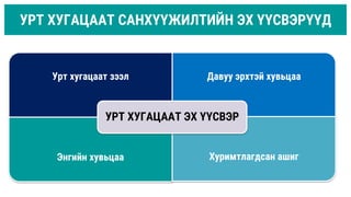 УРТ ХУГАЦААТ САНХҮҮЖИЛТИЙН ЭХ ҮҮСВЭРҮҮД
Урт хугацаат зээл Давуу эрхтэй хувьцаа
Энгийн хувьцаа Хуримтлагдсан ашиг
УРТ ХУГАЦААТ ЭХ ҮҮСВЭР
 