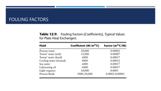 FOULING FACTORS
 