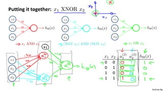 neural network non-linear hypothesis.pdf