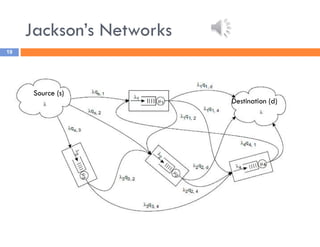 Jackson’s Networks
19
Source (s)
Destination (d)
 