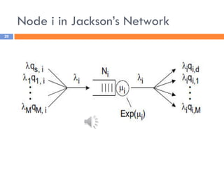 Node i in Jackson’s Network
20
 