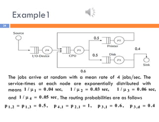 Example1
24
The jobs arrive at random with a mean rate of 4 jobs/sec. The
service-times at each node are exponentially distributed with
means
and . The routing probabilities are as follows
sec,
06
.
0
/
1
sec,
03
.
0
/
1
sec,
04
.
0
/
1 3
2
1 





sec
05
.
0
/
1 4 

4
.
0
p
,
6
.
0
p
,
1
p
p
,
5
.
0
p
p d
,
3
1
,
3
1
,
2
1
,
4
3
,
1
2
,
1 





0.5
0.5
0.4
0.6
 