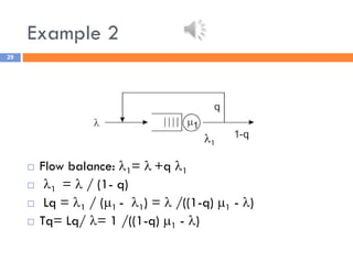 Example 2
29
 Flow balance: 1=  +q 1
 1 =  / (1- q)
 Lq = 1 / (1 - 1) =  /((1-q) 1 - )
 Tq= Lq/ = 1 /((1-q) 1 - )
1
 