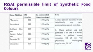 FSSAI permissible limit of Synthetic Food
Colours
 