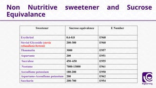 Non Nutritive sweetener and Sucrose
Equivalance
Sweetener Sucrose equivalence E Number
Erythritol 0.6-0.8 E968
Steviol Glycoside (stevia
rebaudiana bertoni)
200-300 E960
Thaumatin 3000 E957
Aspartame 200 E951
Sucralose 450–650 E955
Neotame 7000-13000 E961
Acesulfame potassium 180-200 E950
Aspartame-Acesulfame potassium 200 E962
Saccharin 200-700 E954
 