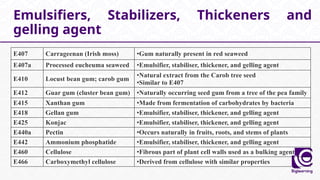 Emulsifiers, Stabilizers, Thickeners and
gelling agent
E407 Carrageenan (Irish moss) •Gum naturally present in red seaweed
E407a Processed eucheuma seaweed •Emulsifier, stabiliser, thickener, and gelling agent
E410 Locust bean gum; carob gum
•Natural extract from the Carob tree seed
•Similar to E407
E412 Guar gum (cluster bean gum) •Naturally occurring seed gum from a tree of the pea family
E415 Xanthan gum •Made from fermentation of carbohydrates by bacteria
E418 Gellan gum •Emulsifier, stabiliser, thickener, and gelling agent
E425 Konjac •Emulsifier, stabiliser, thickener, and gelling agent
E440a Pectin •Occurs naturally in fruits, roots, and stems of plants
E442 Ammonium phosphatide •Emulsifier, stabiliser, thickener, and gelling agent
E460 Cellulose •Fibrous part of plant cell walls used as a bulking agent
E466 Carboxymethyl cellulose •Derived from cellulose with similar properties
 