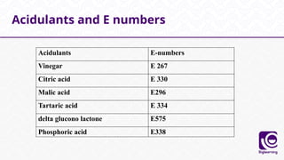 Acidulants and E numbers
Acidulants E-numbers
Vinegar E 267
Citric acid E 330
Malic acid E296
Tartaric acid E 334
delta glucono lactone E575
Phosphoric acid E338
 