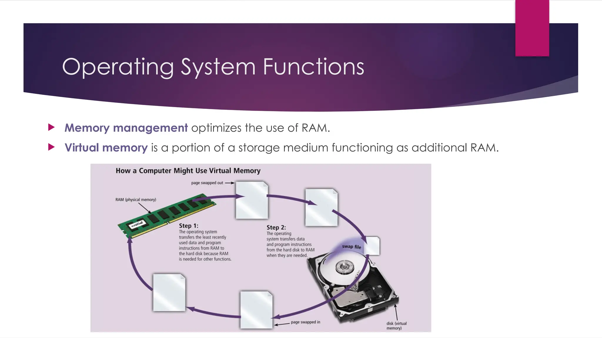 Operating System Functions
 Memory management optimizes the use of RAM.
 Virtual memory is a portion of a storage medium functioning as additional RAM.
 