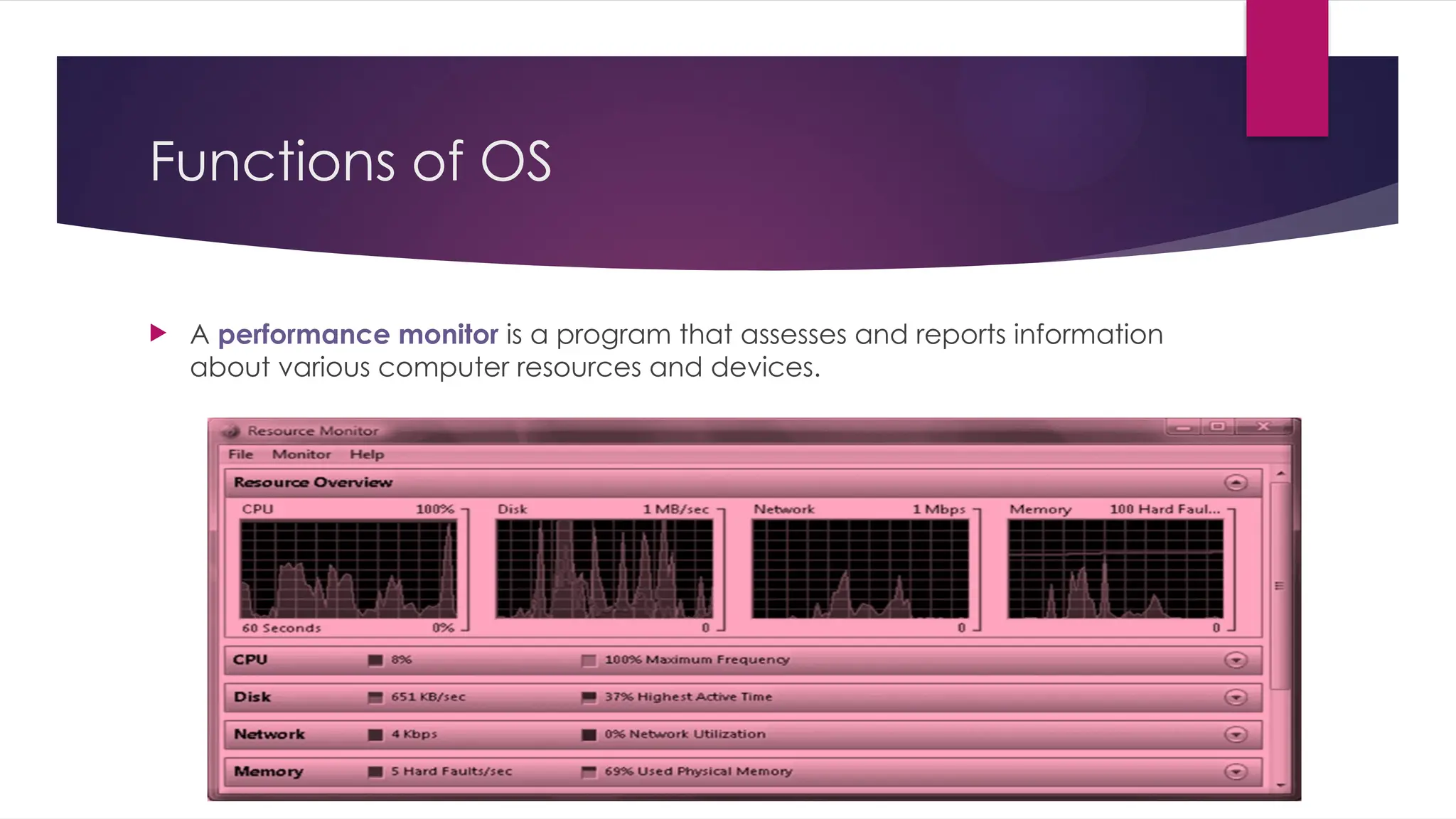 Functions of OS
 A performance monitor is a program that assesses and reports information
about various computer resources and devices.
 