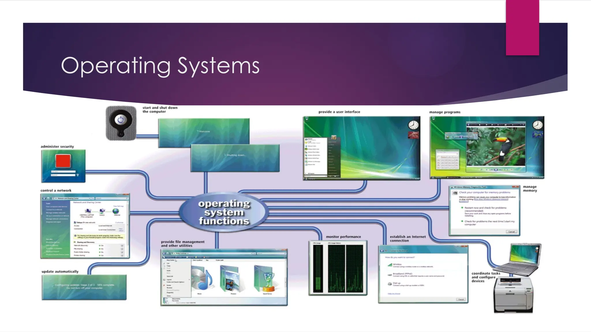 Operating Systems
 