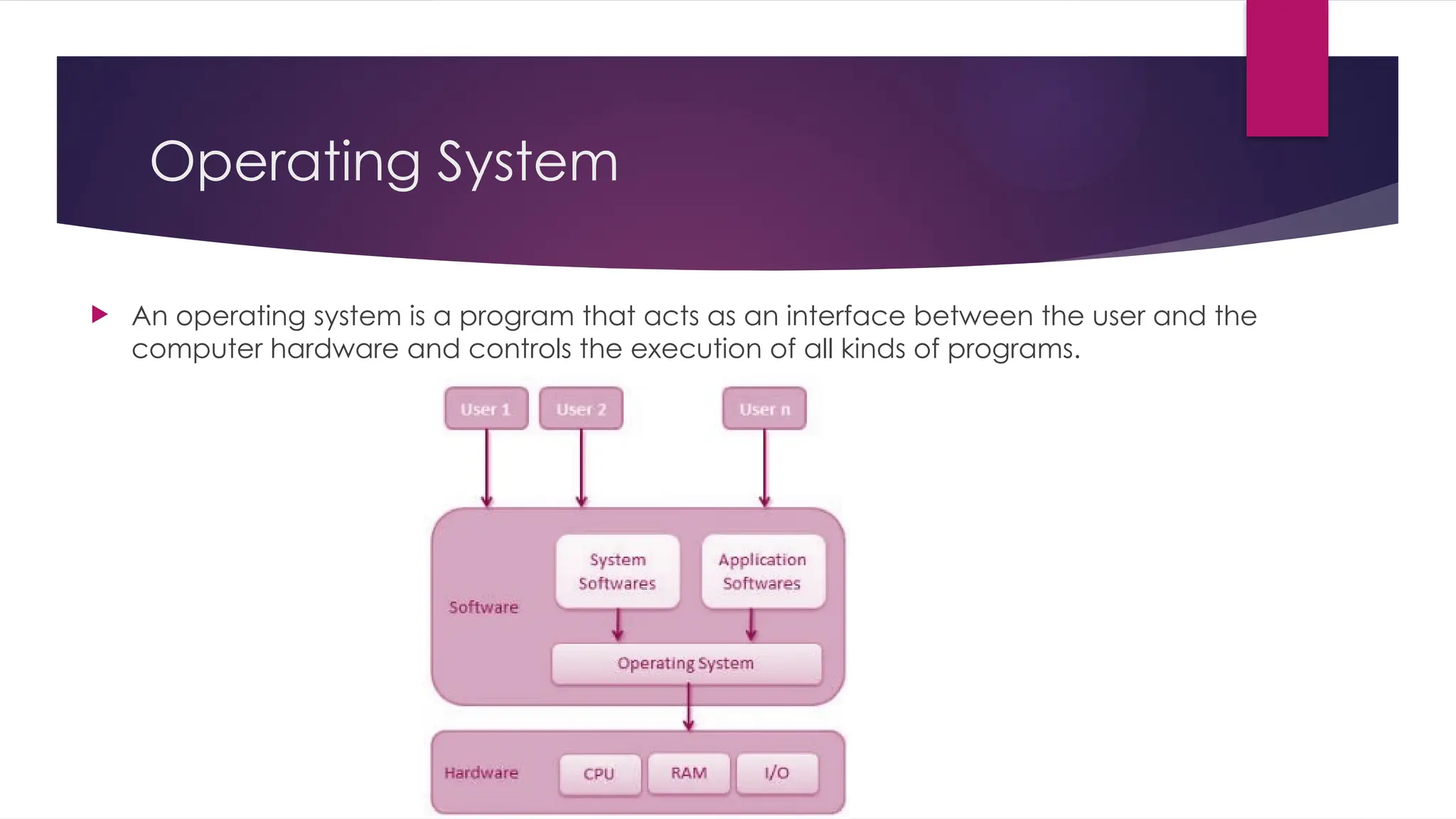 Operating System
 An operating system is a program that acts as an interface between the user and the
computer hardware and controls the execution of all kinds of programs.
 