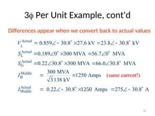 Lecture_8 transformer per unit analysis in power system | PPT