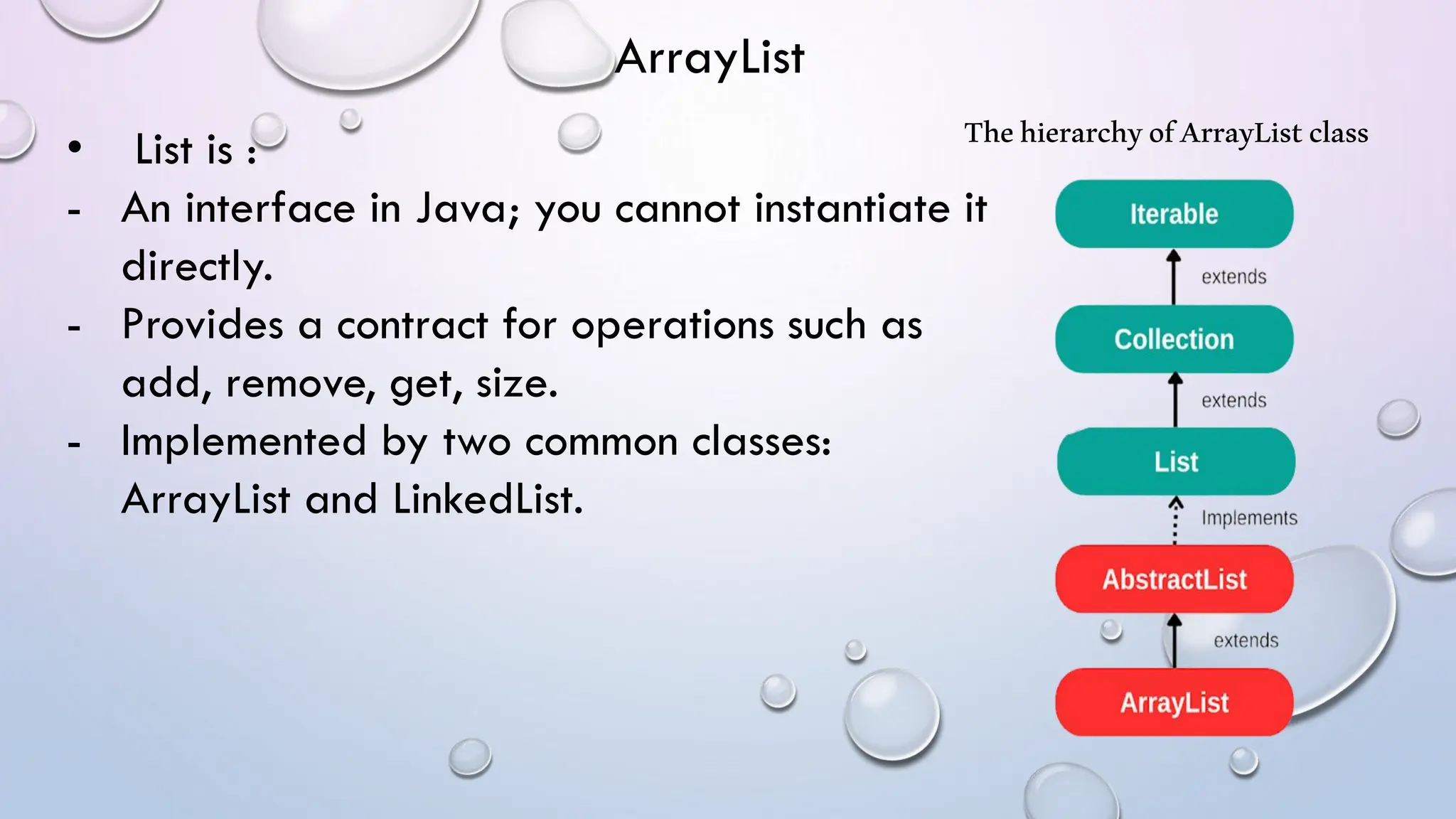 • List is :
- An interface in Java; you cannot instantiate it
directly.
- Provides a contract for operations such as
add, remove, get, size.
- Implemented by two common classes:
ArrayList and LinkedList.
ArrayList
ThehierarchyofArrayListclass
 